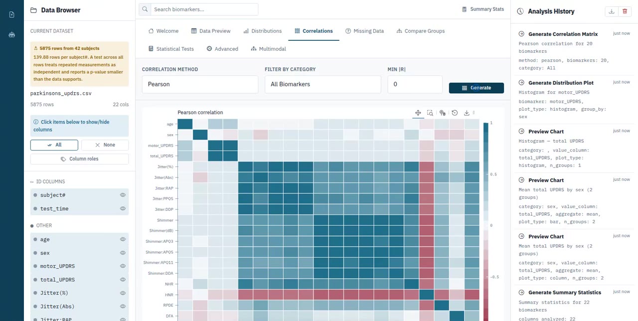 Analytics Workbench showing a Pearson correlation matrix across twenty biomarkers
