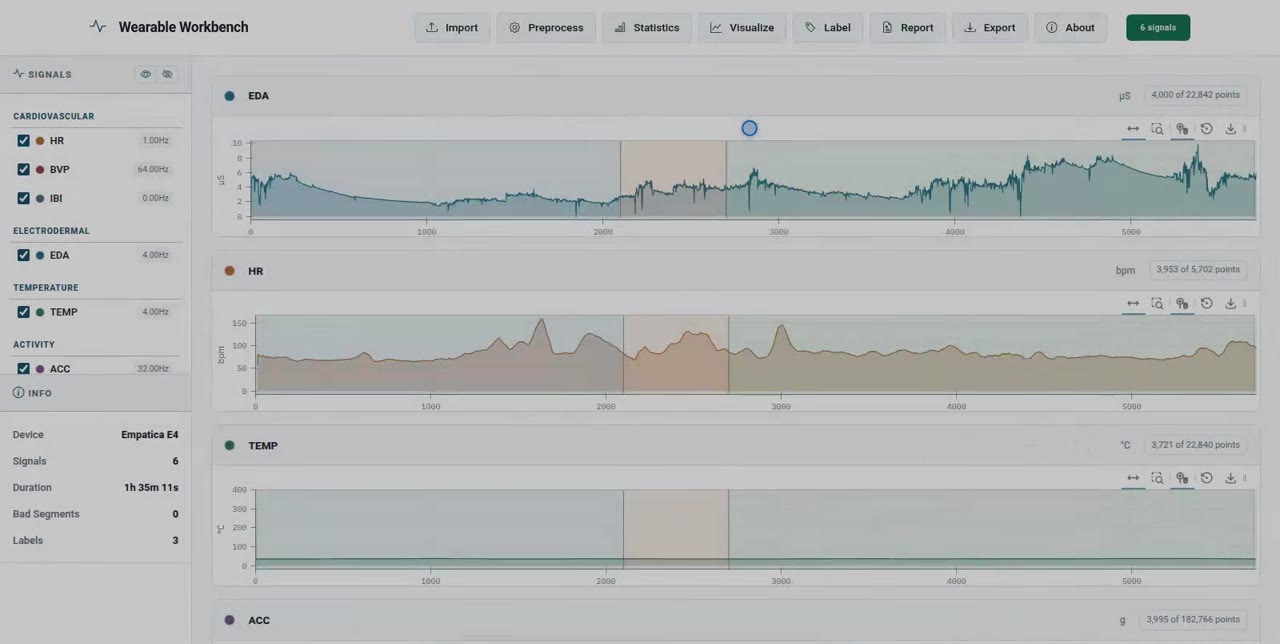 Wearable Workbench showing electrodermal activity, heart rate and temperature on a shared time axis with three experiment labels overlaid